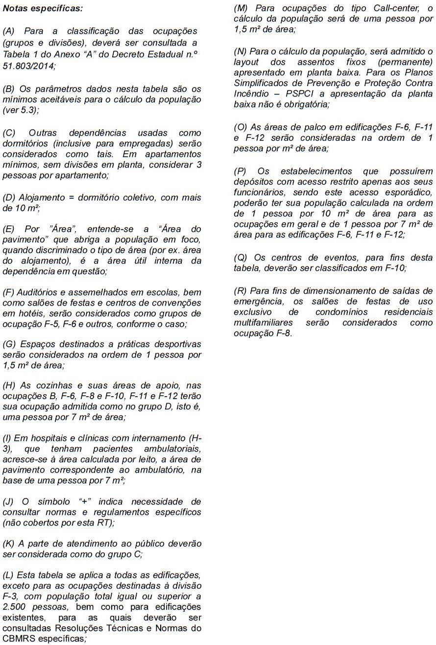 67 Figura 46 Notas específicas citadas na Figura 45