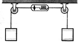 (P - 004) Dados: m = 5 kg m = 3 kg Dinamômetro =? P T = m.a T P = m.a P P = (m + m ).a 50 30 = (5+3).a a =,5 m/s P T DINMÔMETRO T P T P = m.a T 30 = 3.,5 T = 37,5 N = F DINMÔMETRO RESPOST: b 39.