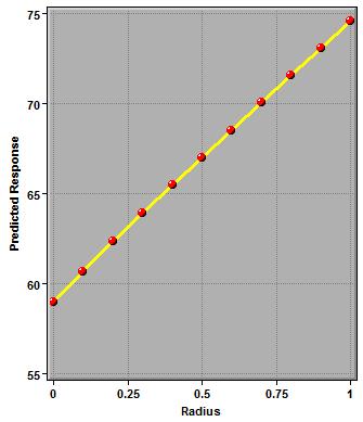 01% 94.84% Coefficient of Variation 7.388445 6.