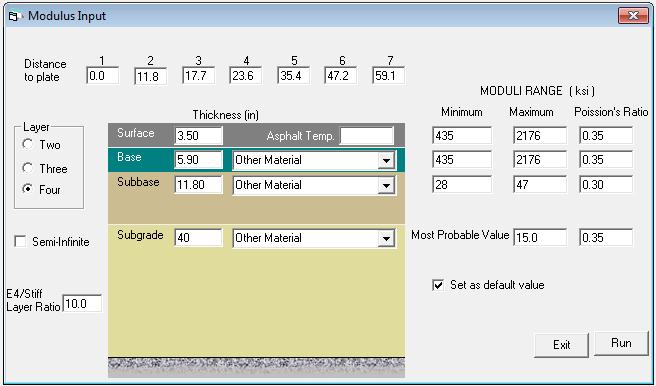 Módulos de camadas betuminosas a variar entre 500 e 15000 MPa; Módulos da camada de base a variar entre 100 e 450 MPa; Módulos do solo de fundação a variar entre 40 e 200 MPa e módulos da camada