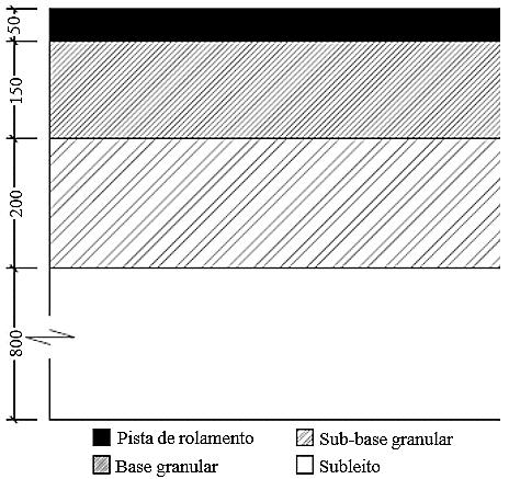 material asfáltico, constituinte do revestimento, possui um comportamento com características claramente viscoelásticas.