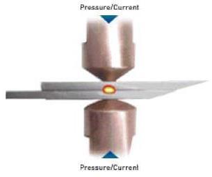 Introdução Soldagem que promovem união por aplicação de pressão no estado sólido Soldagem por resistência