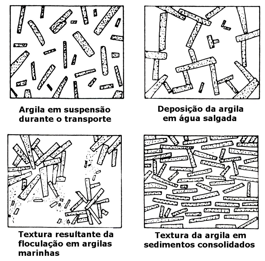 Argila em diversos