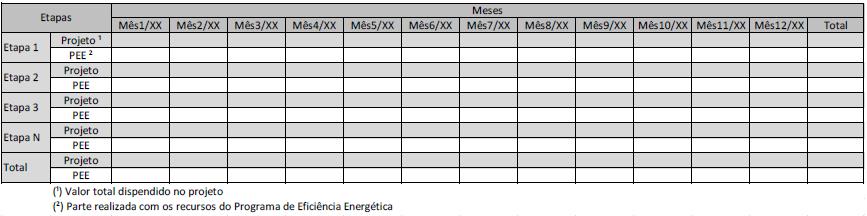 CRONOGRAMA FINANCEIRO O quadro abaixo apresenta