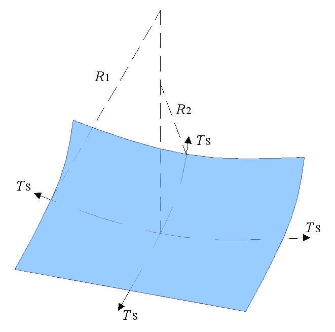 8 Figura 2.4 Tensão Superficial em uma Membrana Tridimensional (Libardi, 1995) Nos solos não saturados a membrana contráctil está sujeita à pressão do ar ( ), que é maior do que a pressão da água ( ).