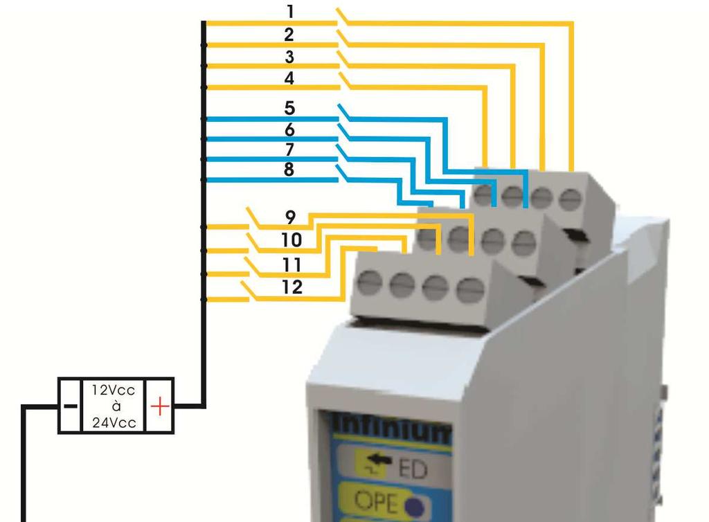 Diagrama de