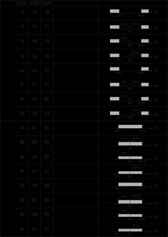 code for setting