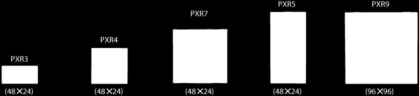 Séries PX Lista de Controladores de