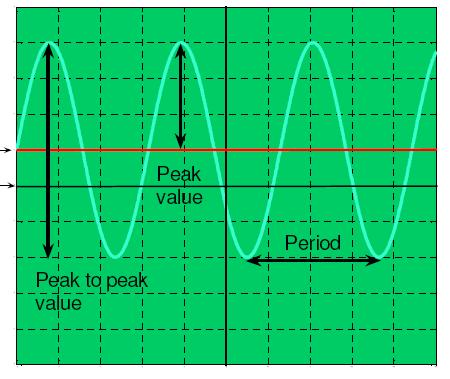 Sinal : Sinal V= 8 V V DC = 2 V V: eferência (ground) Valor