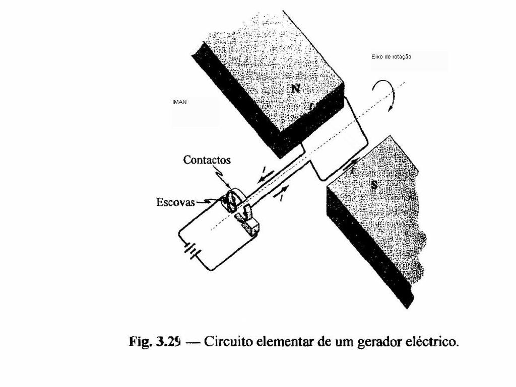 Espira rectangular Príncipio de funcionamento dos motores df I dl B