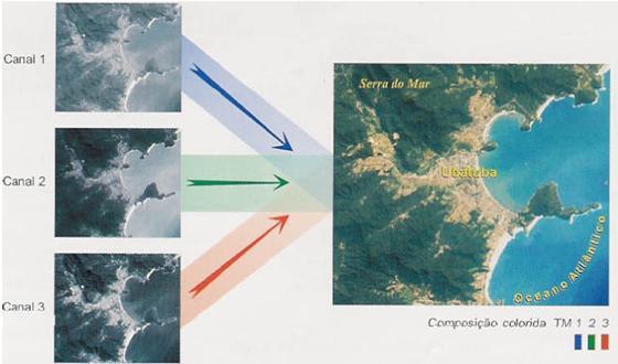 Figura 4.3 Exemplo de Histograma de Imagem. 4.2 Imagens Coloridas As imagens obtidas por sensores eletrônicos, em diferentes canais, são formadas por níveis de cinza (imagens monocromáticas).