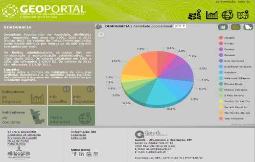 Portal digital de informação