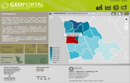 webatlas Os grupos de Indicadores