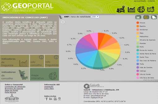 geoestatística webatlas