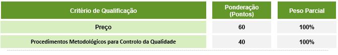 2. Para o Lote 2: Preço Avaliação do preço médio horário dos recursos, calculado com base na percentagem de afetação de cada perfil, da equipa tipo do lote em causa O preço deverá respeitar os