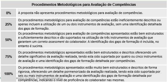 formação de aplicações. A abordagem deve estar adequada ao âmbito em causa e a sua apresentação não deve exceder as 10.000 palavras. Procedimentos Metodológicos para Avaliação de Mod. Org.