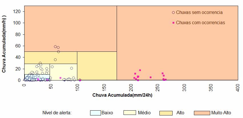 85 Figura 38 Gráfico de correlação