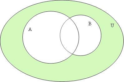 E o diagrama II representa o contrário da premissa II, pois indica que todos os paranaenses são curitibanos. b) Apenas o diagrama II corresponde à argumentação dada.