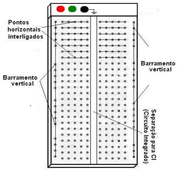 Figura 1 - Matriz de pontos (Protoboard) Um multímetro é um instrumento que permite efetuar a medida de várias grandezas elétricas (tensão, resistência,