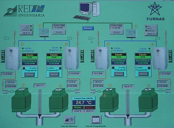 energética; Modernização dos 14