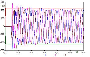 A.2.2 - Energização da LT Usina B- Usina C com 1 máquina na Usina A e 1 máquina na Usina B Usina A Usina B