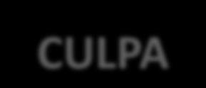 CULPA Dolo (em sentido estrito) Direto Eventual Consciente Inconsciente 2.2. Dolo: Conceito - Que é o dolo?