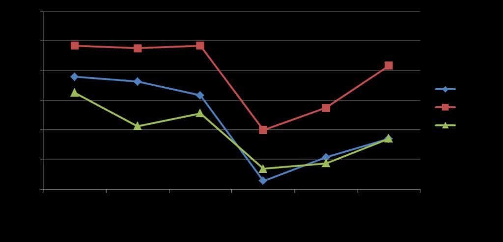 Discussão 70 6.4 Análise dos resultados O melhor desempenho dos nossos voluntários foi no silêncio da cabine audiométrica.