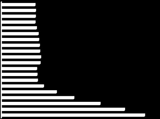 POPULAÇÃO RURAL POPULAÇÃO BRASILEIRA: 203,2 milhões de habitantes (2014) GÊNERO: Homens: 48,4% Mulheres: 51,6% PORCENTAGEM DA POPULAÇÃO BRASILEIRA RURAL Total Pop.