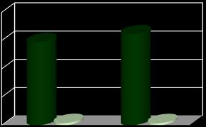 EXPORTAÇÕES DE CARNE SUÍNA (US$ bilhões) EVOLUÇÃO HISTÓRICA ACUMULADO (Jan a Dez) Carne Suína BR Carne Suína MG 1,2 1,2 1,0 1,5 1,2 1,3 1,4 1,5 1,4 1,6 1,3 1,5 1,6 1,5 1,6 0,8 0,039 0,037 0,05 0,07