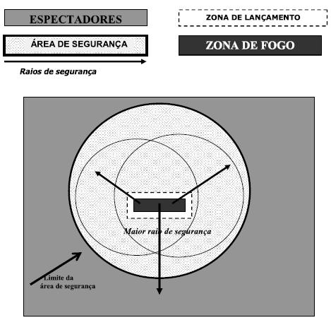 c) Equipamentos de prevenção e combate a incêndios designados pela Corporação de Bombeiros local e/ou pelo Gabinete Técnico Florestal; d) Contactos de serviços de emergência e demais agentes de