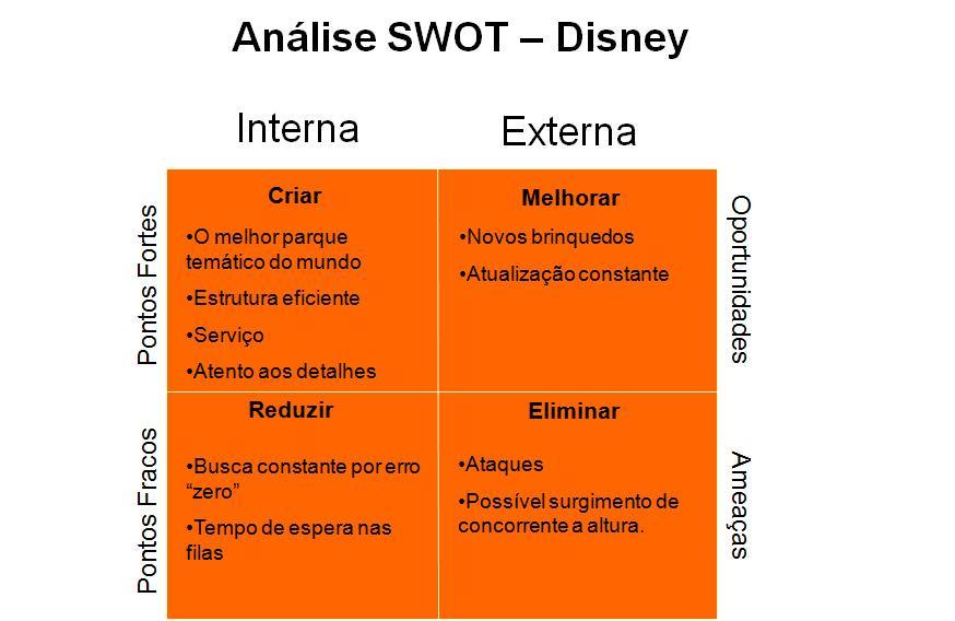 Caso: Disney O americano Walt Disney começou a ganhar o mundo em 1928 com o primeiro desenho com som, Steamboat Willie.