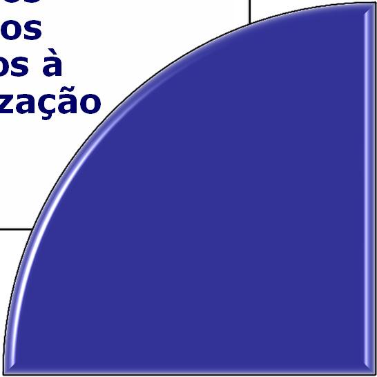 Objetivos da Análise SWOT