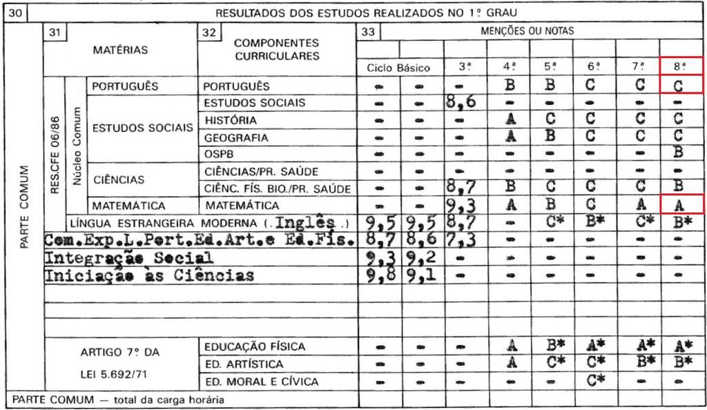 CONCEITOS A, B, C, D e E.