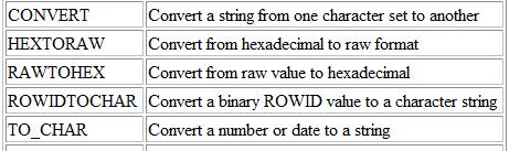 NLS_DATE_FORMAT =