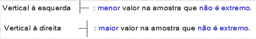 Méda e varânca para varáves contínuas agrupadas em classes Méda: Varânca: * L k k * * + + n * ( ) n 3,5 4+ 4,5 8+ 5,5 9+ 6,5 6+ 7,5 3 * 40 4,6 s,067. 66 40 39 5,4. s,033 (desvo padrão).