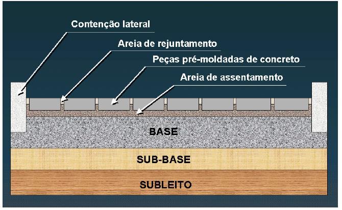 Desde a década de 1980, com a disponibilidade de equipamentos de grande produtividade, a indústria de pavimentos intertravados de concreto cresce em grandes proporções em todo o mundo.