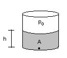 pound force per square inch (psi).