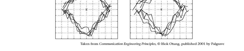 5. Diagrama de Olho