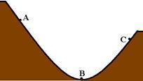 36º) Com base na figura a seguir, calcule a menor velocidade com que o corpo deve passar pelo ponto A para ser capaz de atingir o ponto B. Despreze o atrito e considere g = 10 m/s 2.