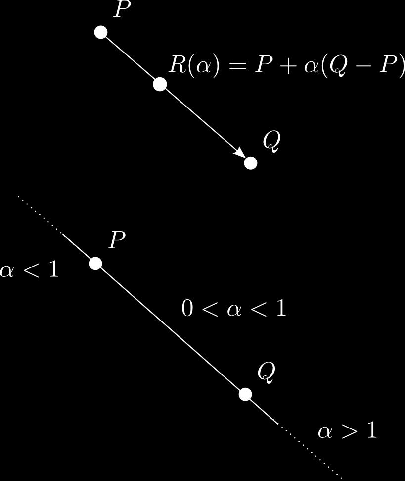 Combinações afim Maneira especial de combinar pontos: α 1 P 1 + α 2 P 2 + + α n P n, α i = 1 i Na verdade, temos