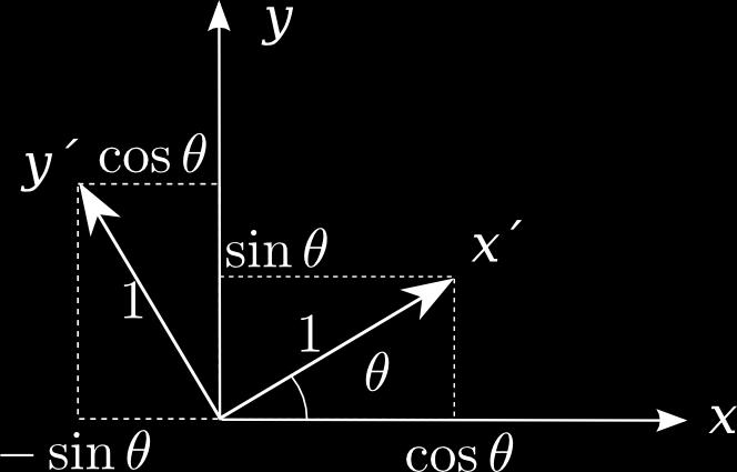Rotação em torno do eixo z R z roda objetos de um ângulo θ em torno do eixo z Então, Rz 1 mapeia [1, 0, 0] T