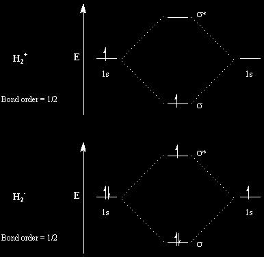 3 a QUESTÃO: Considere os íons H 2 + e H 2 -. (a) (0,2 pontos) Desenhe seus diagramas de níveis de energia e as suas configurações eletrônicas em termos de seus orbitais moleculares (OM).