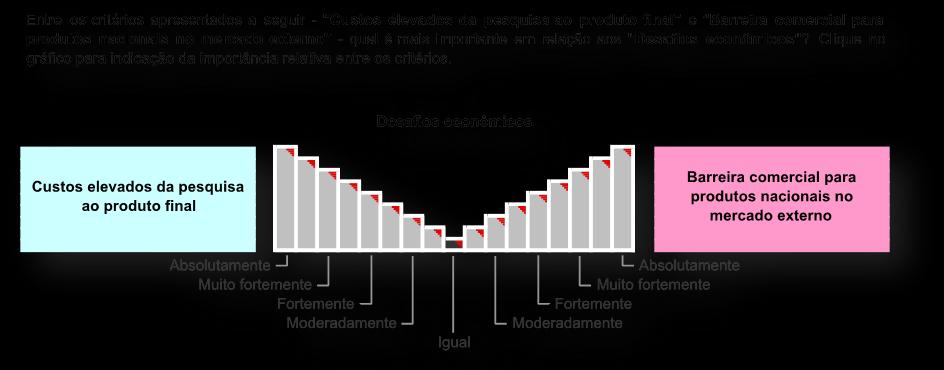 vetores de prioridades (SAATY, 1991). Na primeira etapa, o problema é estruturado em uma árvore hierárquica desdobrando-se em critérios, subcritérios e alternativas (Figura 3).