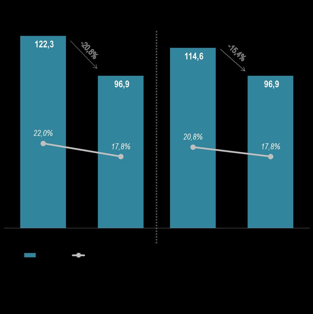 EBITDA E LUCRO LÍQUIDO