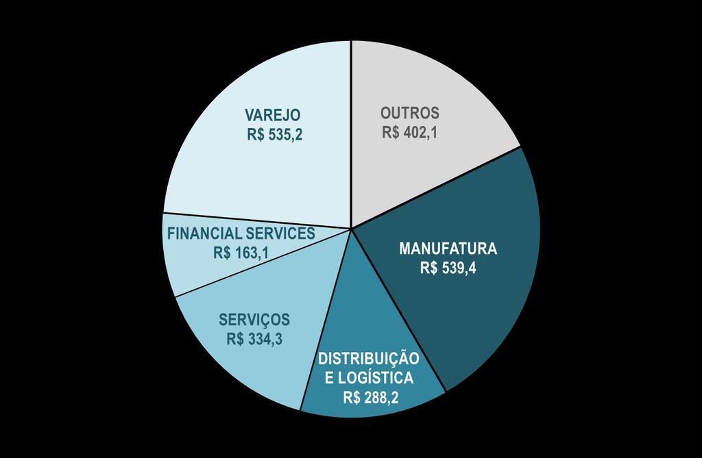 SOLUÇÕES DE NEGÓCIOS