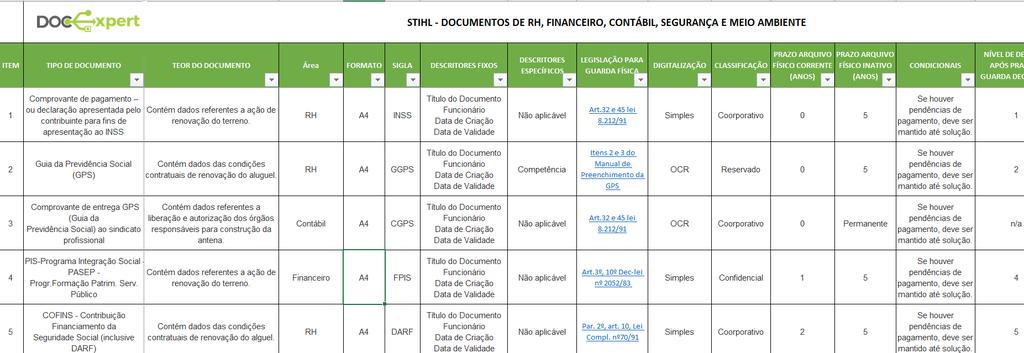 A Tabela de Temporalidade Documental (TTD) *Dados hipotéticos as tabelas de temporalidade