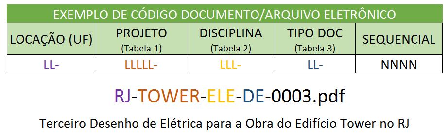 Estabelecer uma regra (padrão/procedimento) para nomeação dos arquivos eletrônicos, de forma que o conteúdo do