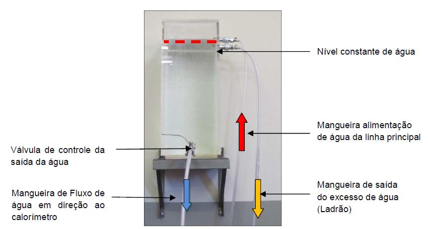 22 Figura 3.11 - Recipiente de armazenamento de água com capacidade aproximada de 30 litros (AREVALO, 2011). 3.4.