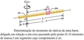 nâc do Sóldo Prof. Cláudo S. Srtor ot de ul 1 1 etre Io, Iz ( ) d ( ) dv Eeplo 1 rr delgd unfore, eo ortogonl o eu coprento.