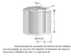 Solução: Ecolhendo u eleento de de u eção ret d brr co coprento d tudo u ânc do ponto.